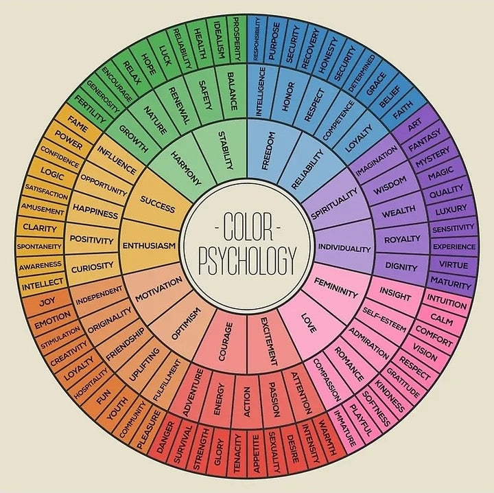 Color psychology in makeup — a spectrum of eyeshadow shades and the moods they evoke